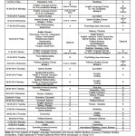 Annual exam date sheet 2014 of sargodha university
